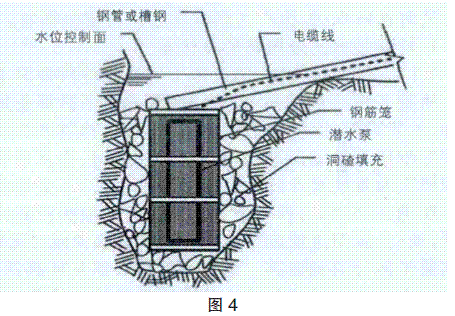 浅析小断面大坡度隧道反坡排水施工