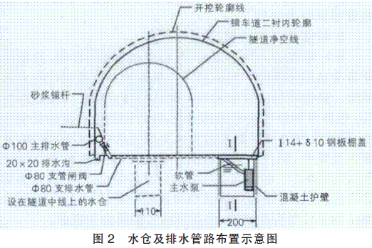 浅析小断面大坡度隧道反坡排水施工