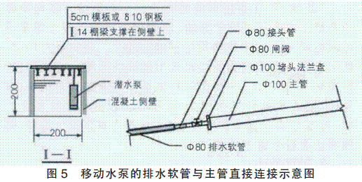 浅析小断面大坡度隧道反坡排水施工