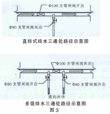 浅析小断面大坡度隧道反坡排水施工