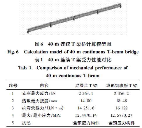 波形钢腹板组合T梁的设计探索