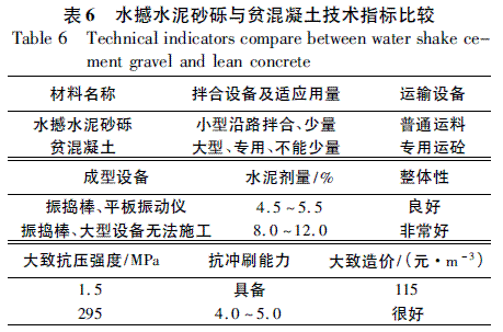 水撼法施工水泥稳定砂砾的应用研究