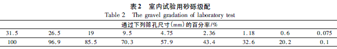 水撼法施工水泥稳定砂砾的应用研究