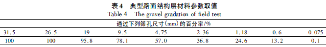 水撼法施工水泥稳定砂砾的应用研究