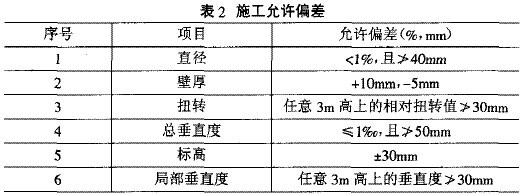 滑模技术在圆筒仓中的应用 1 ·工程概况 陕煤集团神木张家峁矿业有限公司产品仓,由内径22.0m的三个圆仓组成,基础为筏板基础,仓上为二层框架结构。圆筒自标高-3.1m至49.35m为相同壁厚,壁厚均为0.32m。我们通过采用液压滑动模板施工技术,圆满地完成了圆筒仓的施工任务,施工安全、质量、技术达到了要