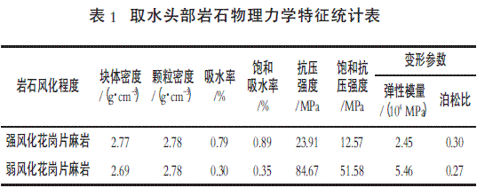 不良地质条件下高陡边坡施工稳定技术
