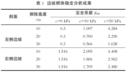 不良地质条件下高陡边坡施工稳定技术