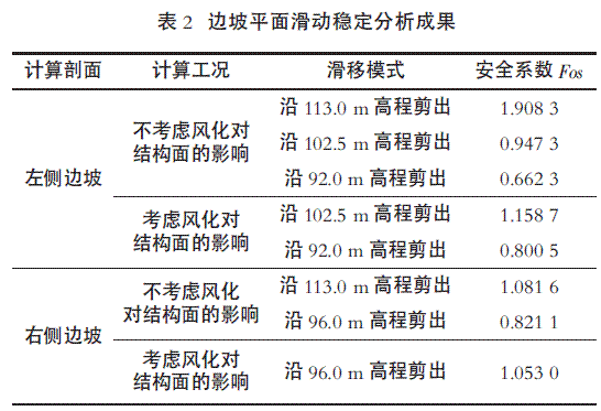 不良地质条件下高陡边坡施工稳定技术