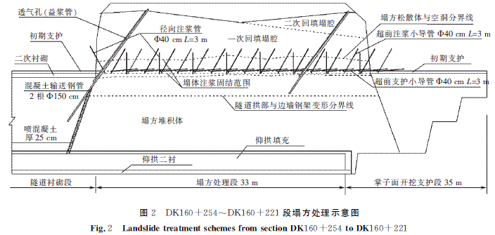 后山坪隧道塌方原因及处理方案分析