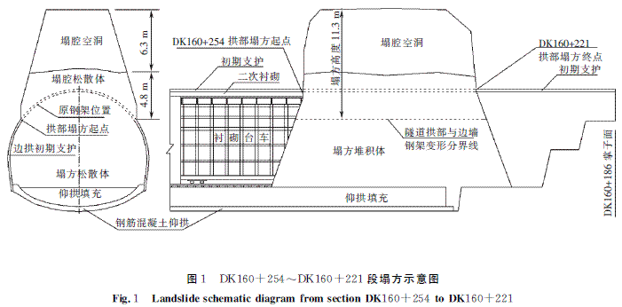后山坪隧道塌方原因及处理方案分析