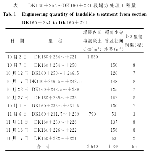 后山坪隧道塌方原因及处理方案分析