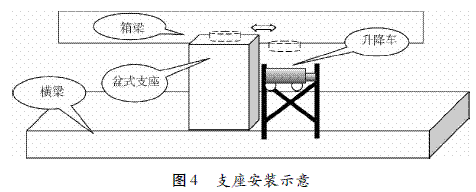 现浇连续箱梁桥墩改造施工