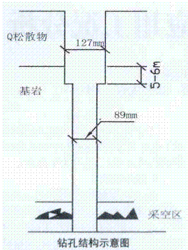 浅谈公路桥梁下伏采空区钻孔施工