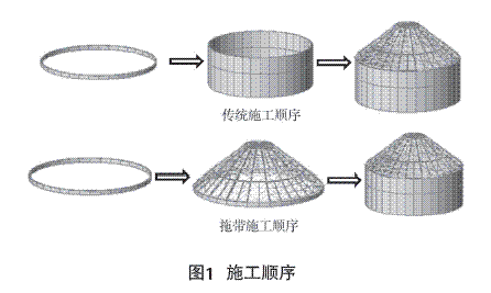 滑模拖带的原理与系统设计