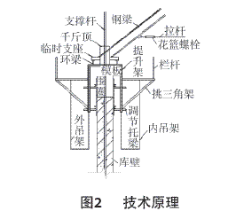 滑模拖带的原理与系统设计