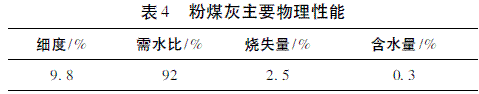 空心薄壁墩滑模施工