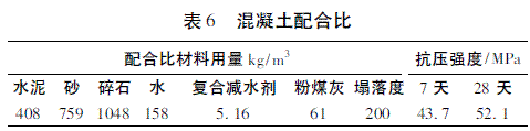 空心薄壁墩滑模施工