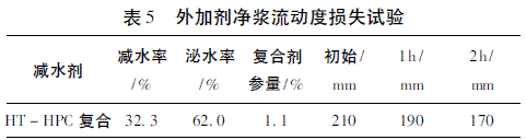 空心薄壁墩滑模施工