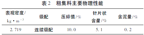 空心薄壁墩滑模施工