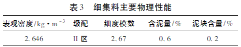空心薄壁墩滑模施工