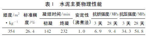 空心薄壁墩滑模施工
