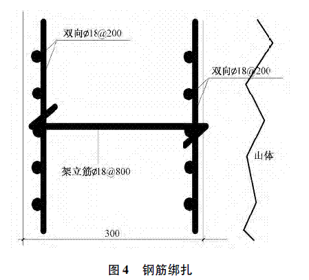 护坡加固结构施工技术