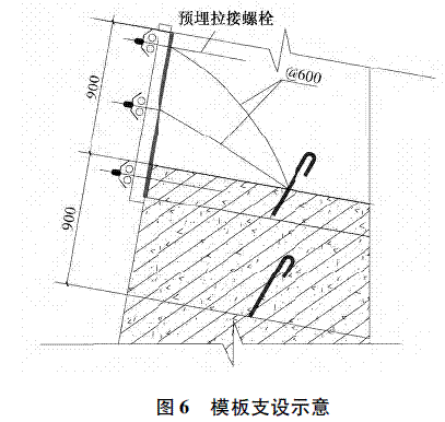 护坡加固结构施工技术