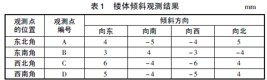 新建工程施工质量检测内容与方法研究