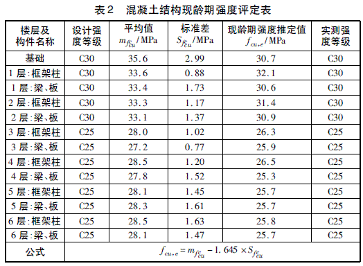 新建工程施工质量检测内容与方法研究