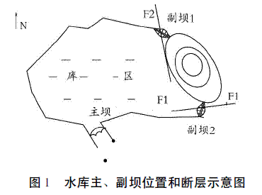 坝基病险情的地勘因素探析