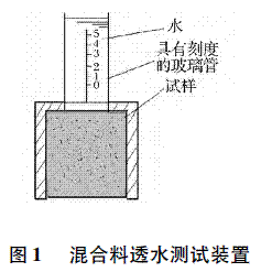 改性沥青透水混凝土性能的研究