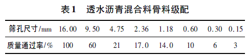 改性沥青透水混凝土性能的研究