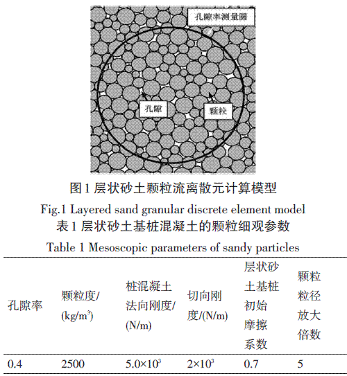 采用附加固结法的砂土桩基混凝土施工技术