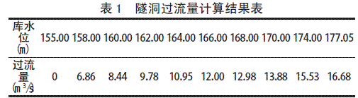 里睦水库引水隧洞除险整治方案研究