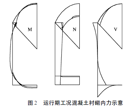 大型城门洞形压力尾水隧洞结构设计探讨