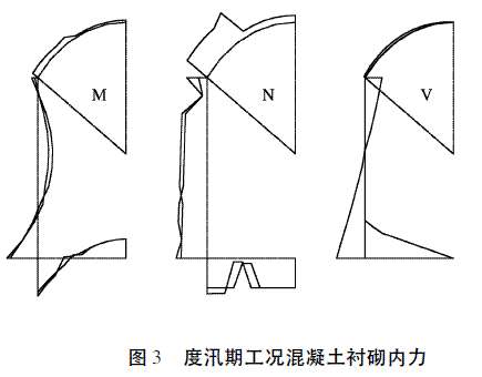 大型城门洞形压力尾水隧洞结构设计探讨