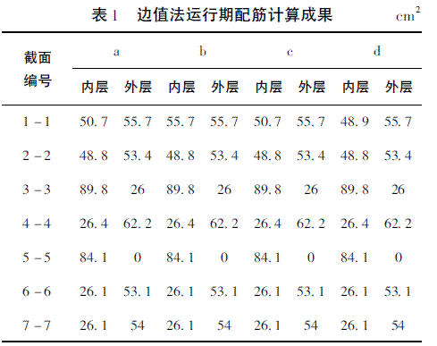 大型城门洞形压力尾水隧洞结构设计探讨