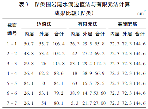 大型城门洞形压力尾水隧洞结构设计探讨