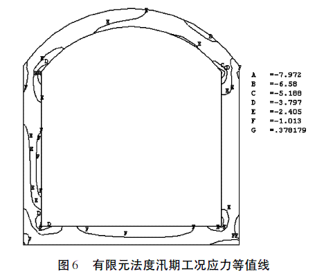 大型城门洞形压力尾水隧洞结构设计探讨