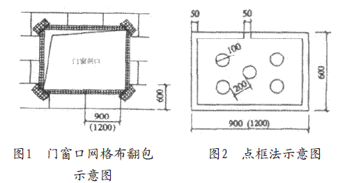 浅谈现浇混凝土外墙外保温施工技术