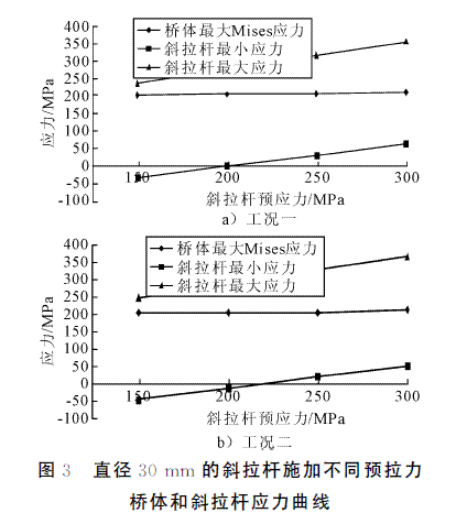 预应力拉杆结构在机场登机桥上的应用