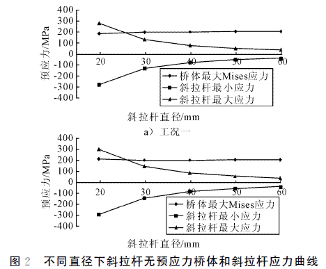 预应力拉杆结构在机场登机桥上的应用
