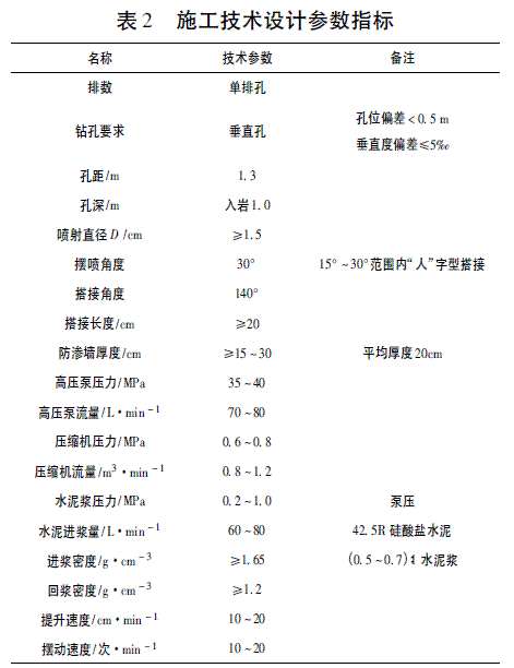 高压摆喷灌浆在白砂埔水库大坝防渗加固中的应用