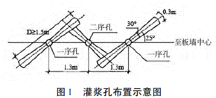 高压摆喷灌浆在白砂埔水库大坝防渗加固中的应用