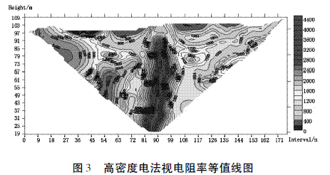 综合地质勘探方法在隧道勘察中的运用