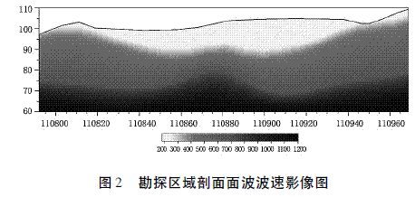 综合地质勘探方法在隧道勘察中的运用