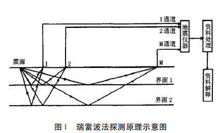 综合地质勘探方法在隧道勘察中的运用