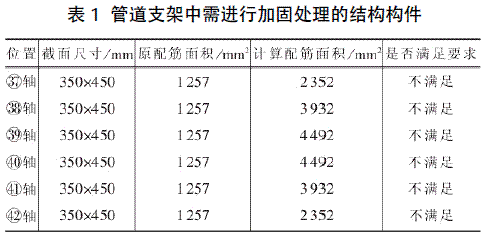 多种新型材料在构筑物加固工程中的综合应用