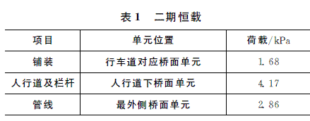钢-混凝土组合连续梁桥面板分析研究