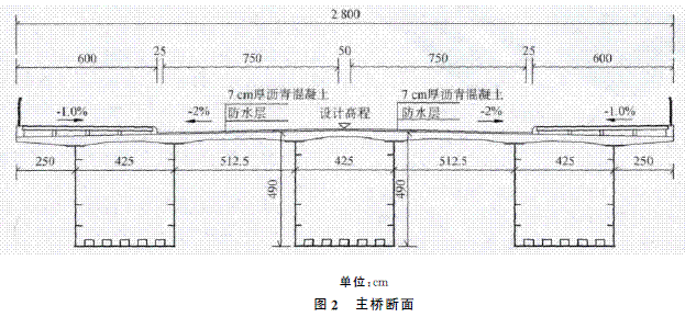 钢-混凝土组合连续梁桥面板分析研究